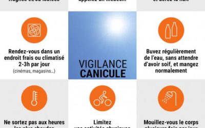 Vigilance ORANGE Canicule – A partir de samedi 20 juin à 12h00