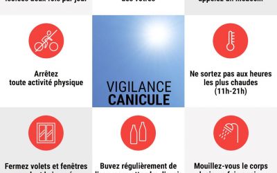 Vigilance ROUGE Canicule