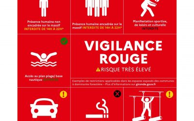 Vigilance ROUGE feux de forêt